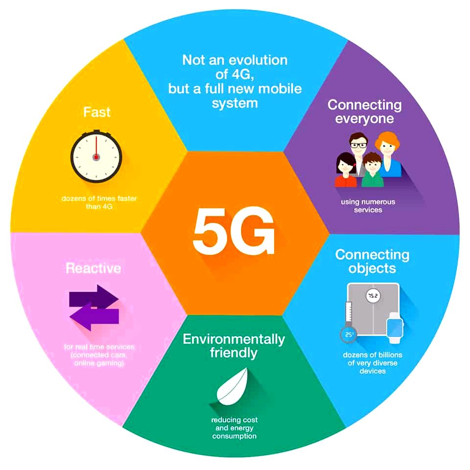 5G и его влияние на современные технологии