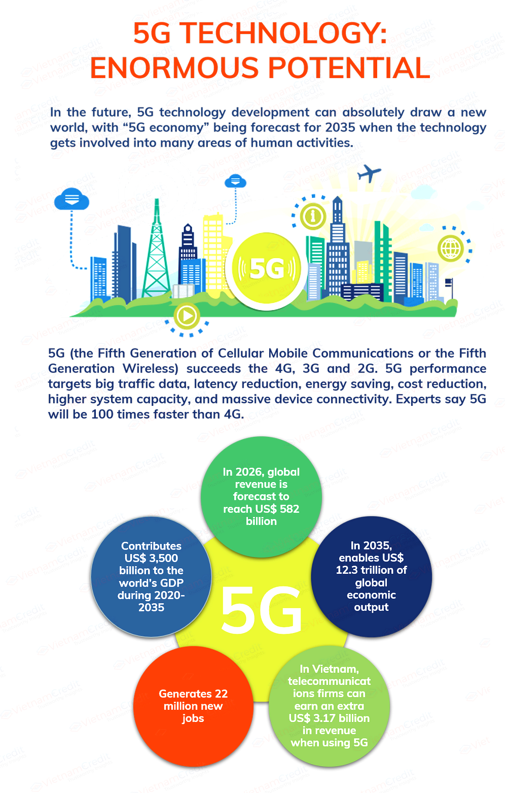 5G и его влияние на современный мир