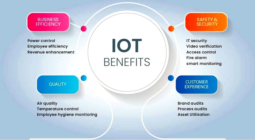 Интернет вещей и его преимущества