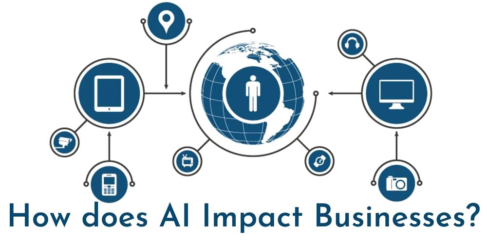 Использование AI в современном бизнесе