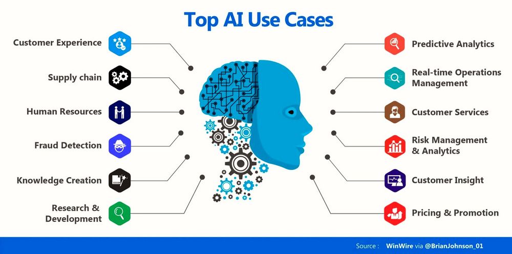 Использование AI в современном бизнесе