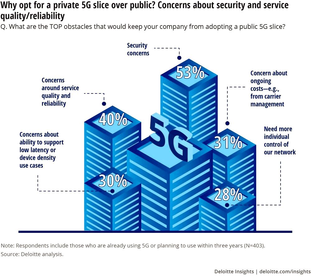 Рост 5G и его влияние на сферу услуг